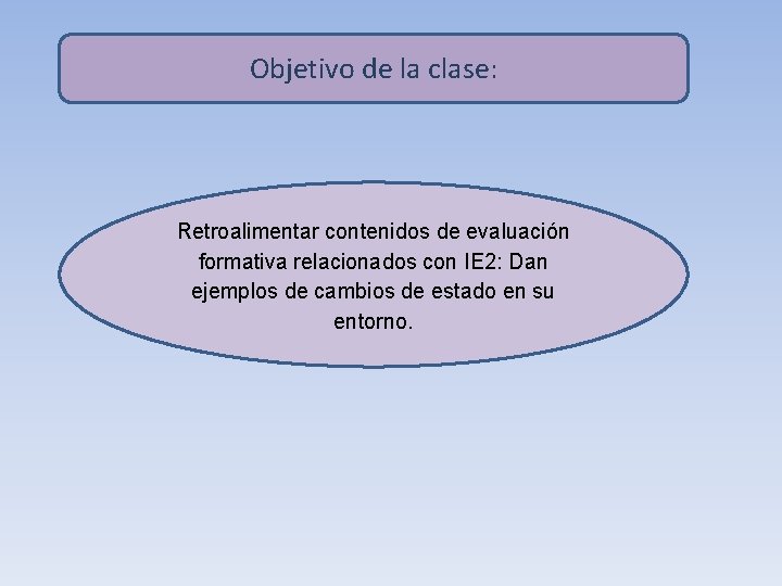 Objetivo de la clase: Retroalimentar contenidos de evaluación formativa relacionados con IE 2: Dan