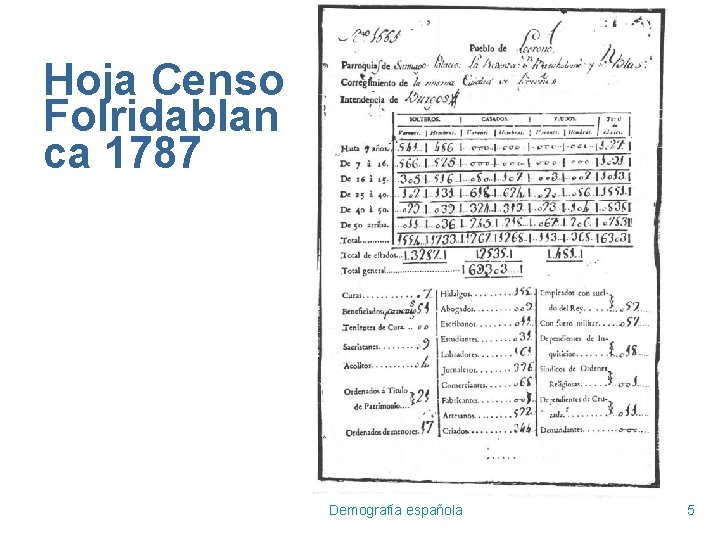 Hoja Censo Folridablan ca 1787 Demografía española 5 