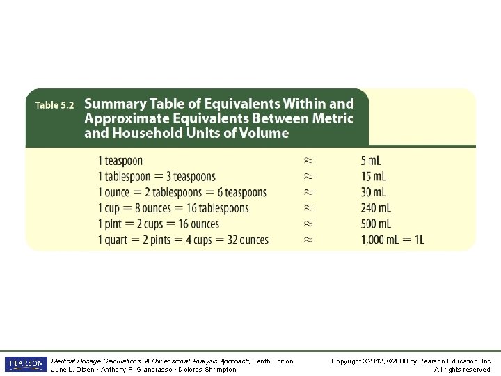 Table 5. 2 Summary Table of Equivalents Within and Approximate Equivalents Between Metric and