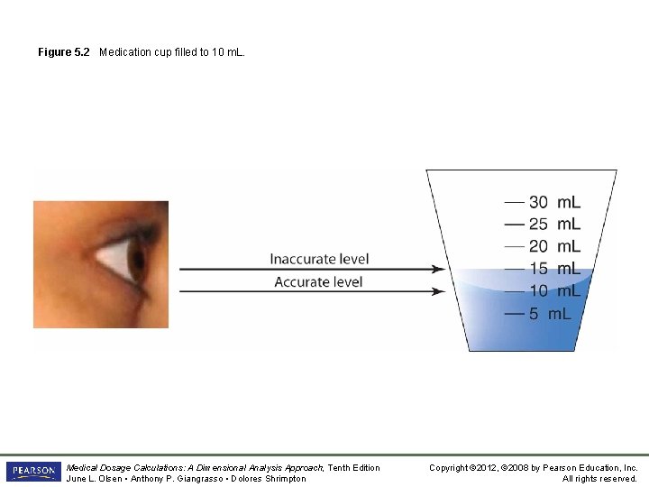 Figure 5. 2 Medication cup filled to 10 m. L. Medical Dosage Calculations: A