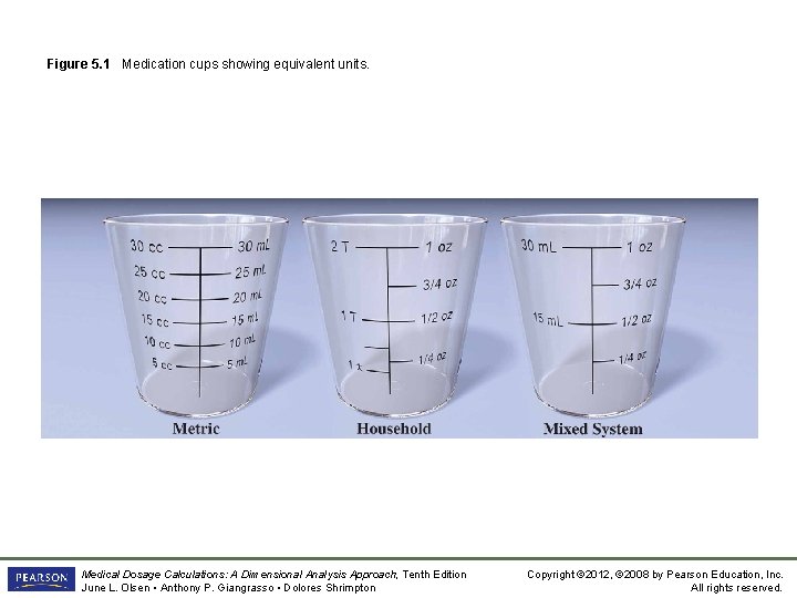 Figure 5. 1 Medication cups showing equivalent units. Medical Dosage Calculations: A Dimensional Analysis