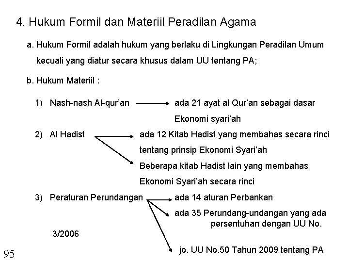 4. Hukum Formil dan Materiil Peradilan Agama a. Hukum Formil adalah hukum yang berlaku