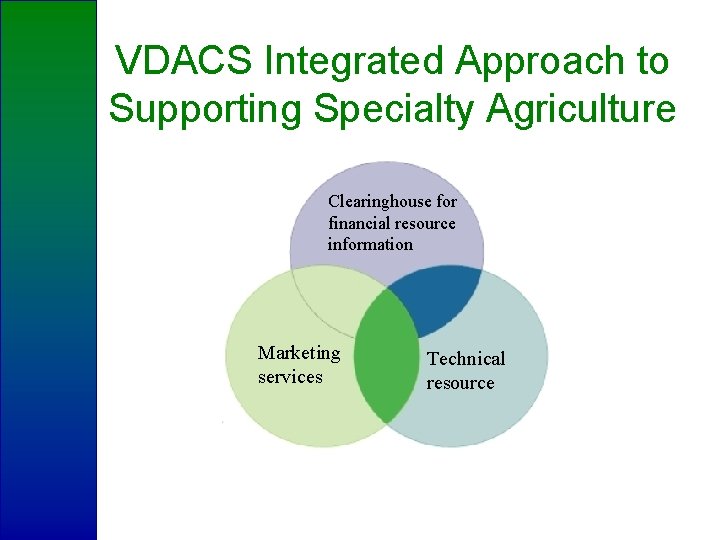 VDACS Integrated Approach to Supporting Specialty Agriculture Clearinghouse for financial resource information Marketing services