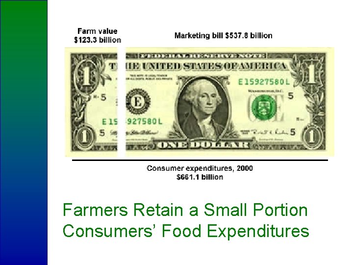 Farmers Retain a Small Portion Consumers’ Food Expenditures 