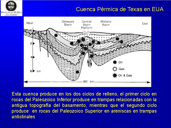 Cuenca Pérmica de Texas en EUA Esta cuenca produce en los dos ciclos de