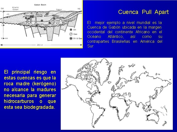 Cuenca Pull Apart El mejor ejemplo a nivel mundial es la Cuenca de Gabón