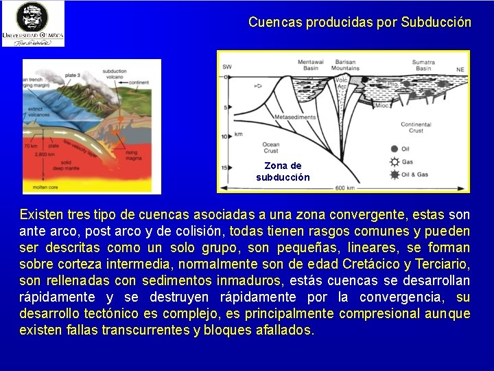Cuencas producidas por Subducción Zona de subducción Existen tres tipo de cuencas asociadas a