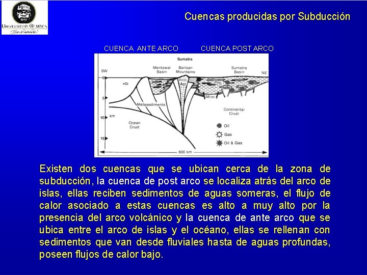 Cuencas producidas por Subducción CUENCA ANTE ARCO CUENCA POST ARCO Existen dos cuencas que