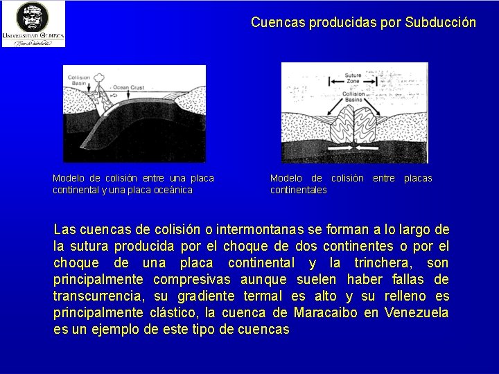 Cuencas producidas por Subducción Modelo de colisión entre una placa continental y una placa