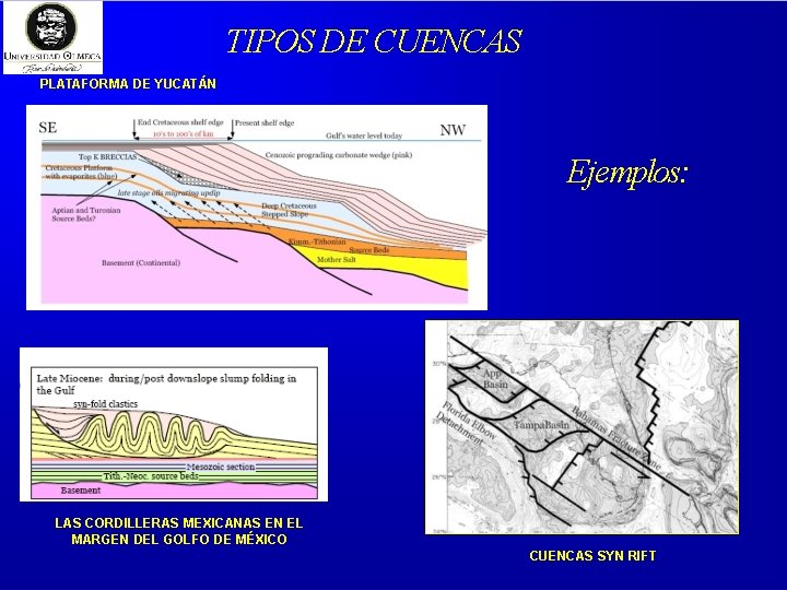 TIPOS DE CUENCAS PLATAFORMA DE YUCATÁN Ejemplos: LAS CORDILLERAS MEXICANAS EN EL MARGEN DEL