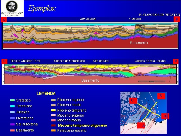 Ejemplos: Alto de Akal A PLATAFORMA DE YUCATÁN Cantarell B Basamento C Bloque Chuktah-Tamil