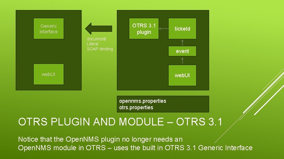 OTRS 3. 1 plugin Generic interface document/ Literal SOAP binding ticketd event web. UI