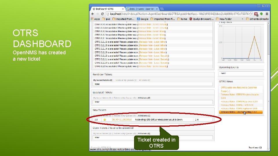 OTRS DASHBOARD Open. NMS has created a new ticket Ticket created in OTRS 