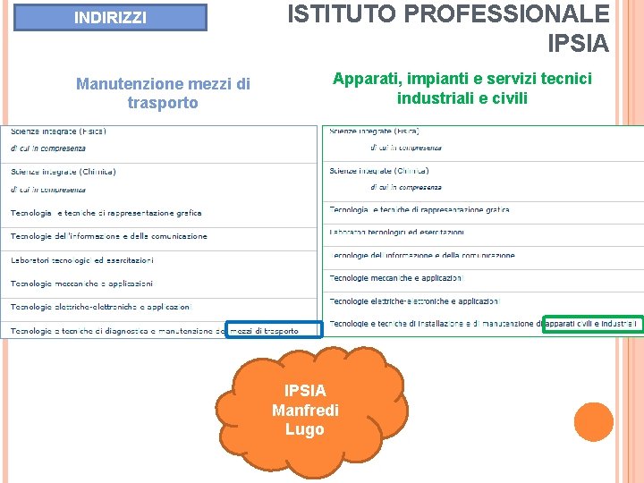 INDIRIZZI Manutenzione mezzi di trasporto ISTITUTO PROFESSIONALE IPSIA Apparati, impianti e servizi tecnici industriali