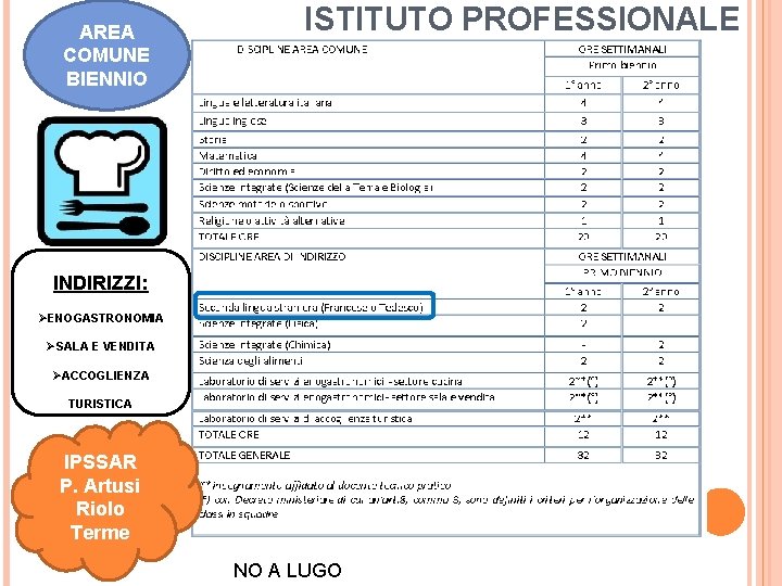 AREA COMUNE BIENNIO ISTITUTO PROFESSIONALE INDIRIZZI: ØENOGASTRONOMIA ØSALA E VENDITA ØACCOGLIENZA TURISTICA IPSSAR P.