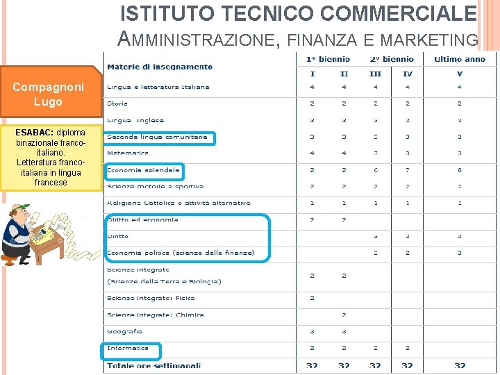 ISTITUTO TECNICO COMMERCIALE AMMINISTRAZIONE, FINANZA E MARKETING Compagnoni Lugo ESABAC: diploma binazionale francoitaliano. Letteratura