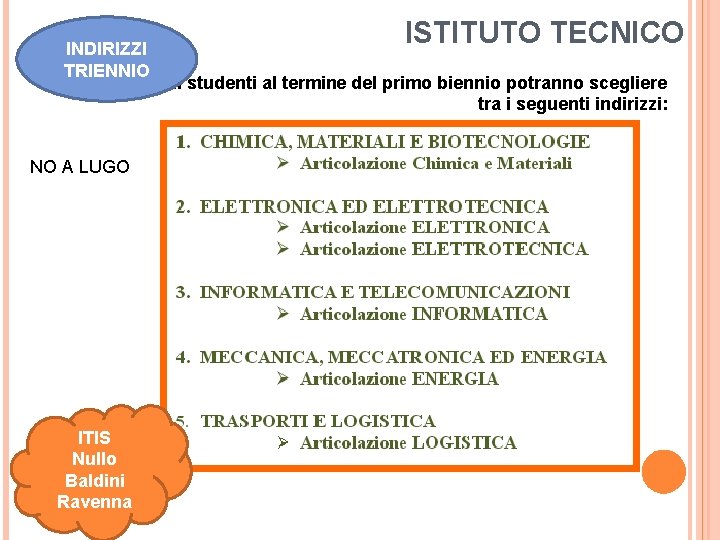 INDIRIZZI TRIENNIO NO A LUGO ITIS Nullo Baldini Ravenna ISTITUTO TECNICO Gli studenti al