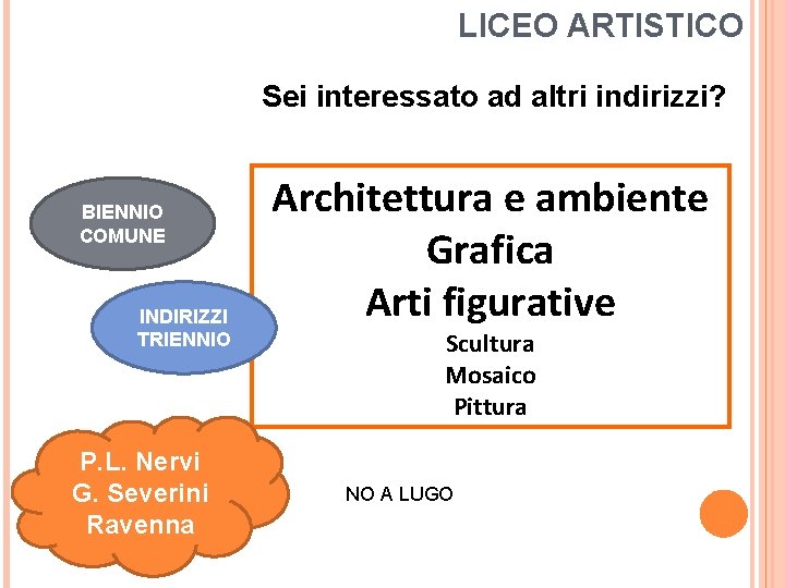 LICEO ARTISTICO Sei interessato ad altri indirizzi? BIENNIO COMUNE INDIRIZZI TRIENNIO P. L. Nervi