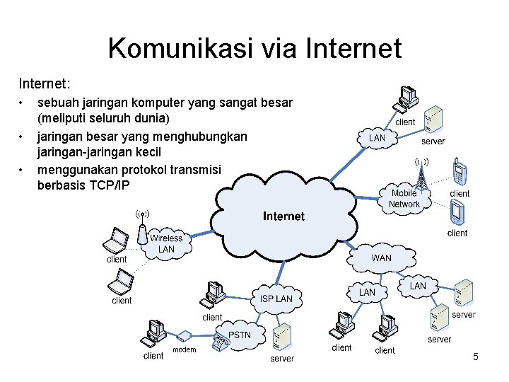 Komunikasi via Internet: • • • sebuah jaringan komputer yang sangat besar (meliputi seluruh