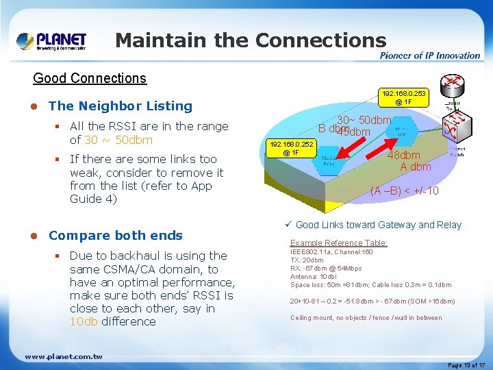 Maintain the Connections Good Connections l The Neighbor Listing § All the RSSI are Maintain the Connections Good Connections l The Neighbor Listing § All the RSSI are