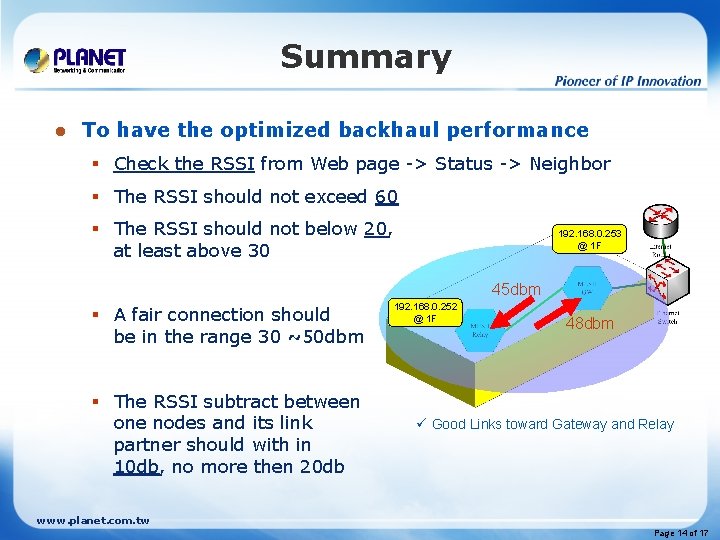 Summary l To have the optimized backhaul performance § Check the RSSI from Web Summary l To have the optimized backhaul performance § Check the RSSI from Web