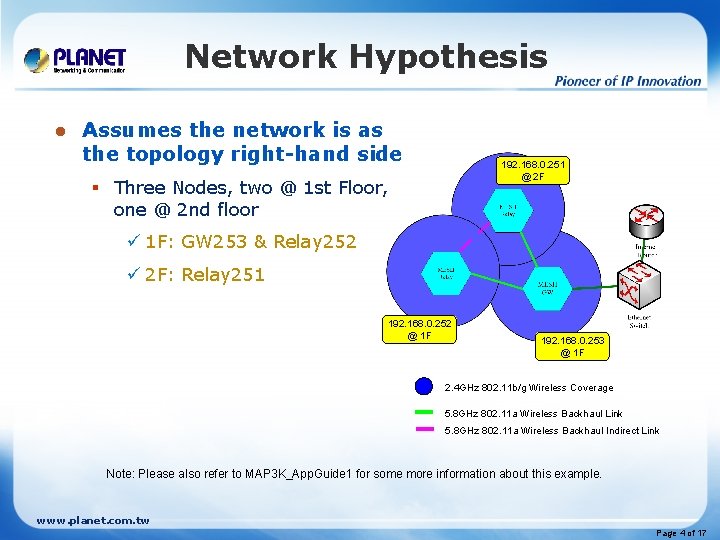 Network Hypothesis l Assumes the network is as the topology right-hand side 192. 168. Network Hypothesis l Assumes the network is as the topology right-hand side 192. 168.
