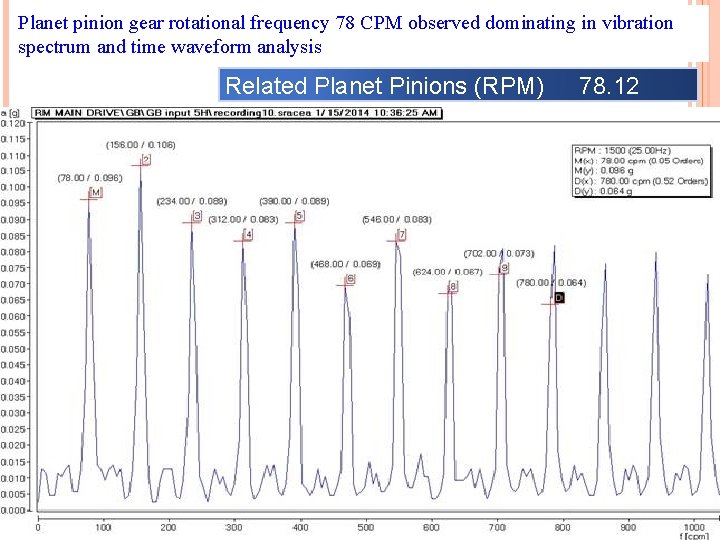 Planet pinion gear rotational frequency 78 CPM observed dominating in vibration spectrum and time