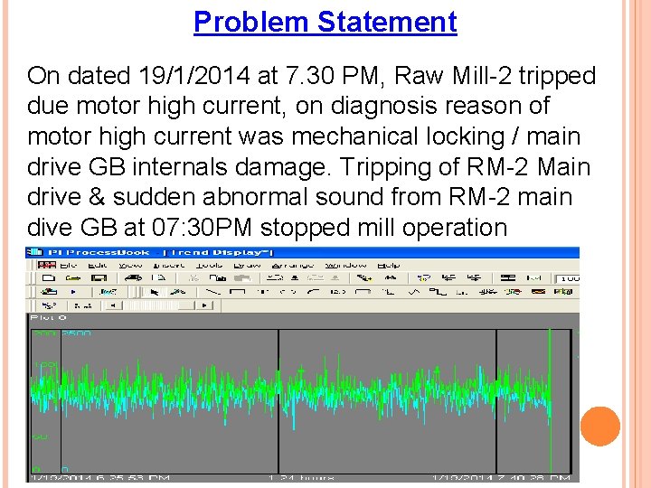 Problem Statement On dated 19/1/2014 at 7. 30 PM, Raw Mill-2 tripped due motor