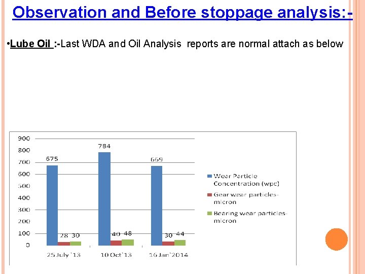 Observation and Before stoppage analysis: • Lube Oil : -Last WDA and Oil Analysis