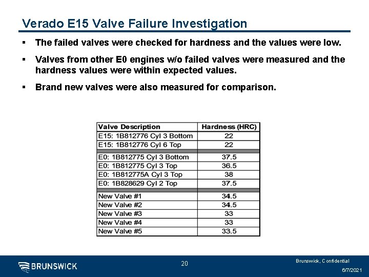 Verado E 15 Valve Failure Investigation § The failed valves were checked for hardness