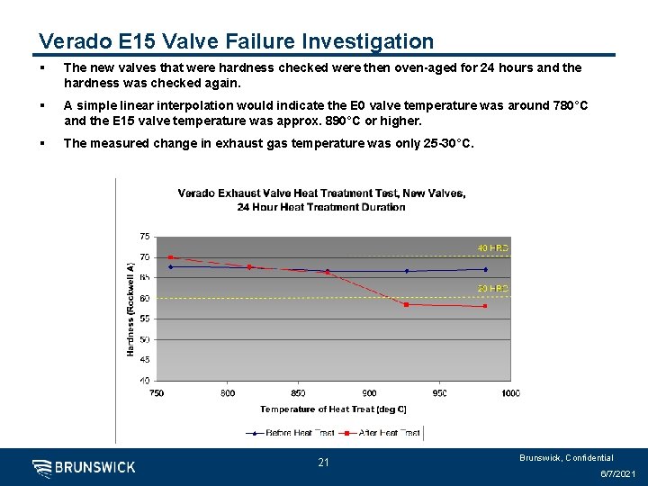 Verado E 15 Valve Failure Investigation § The new valves that were hardness checked