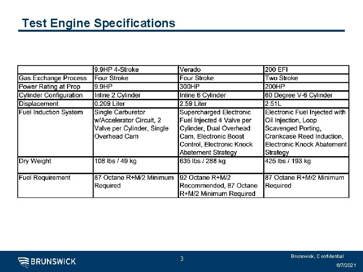 Test Engine Specifications 3 Brunswick, Confidential 6/7/2021 