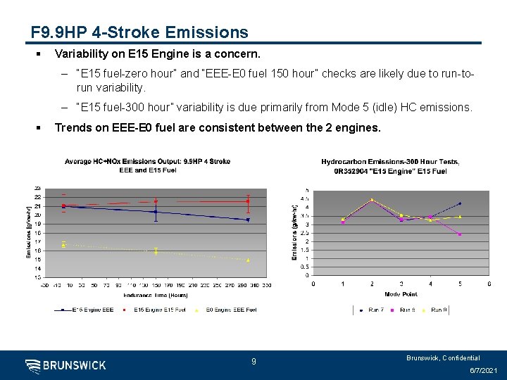 F 9. 9 HP 4 -Stroke Emissions § Variability on E 15 Engine is