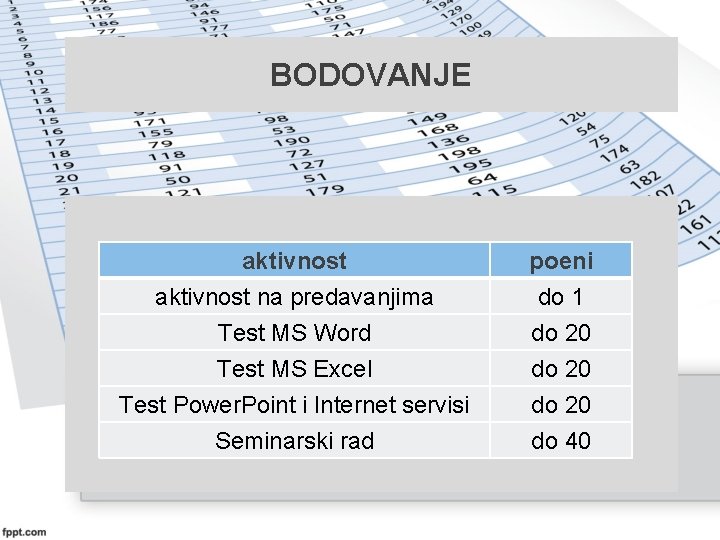 BODOVANJE aktivnost na predavanjima Test MS Word Test MS Excel poeni do 1 do