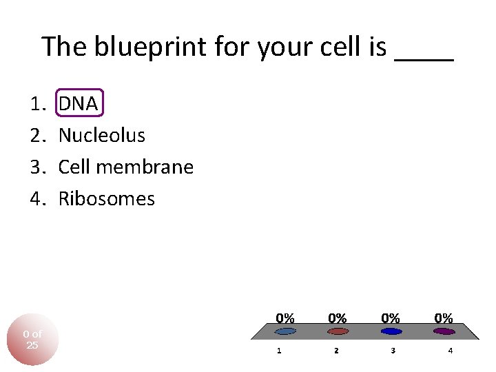 The blueprint for your cell is ____ 1. 2. 3. 4. 0 of 25 The blueprint for your cell is ____ 1. 2. 3. 4. 0 of 25