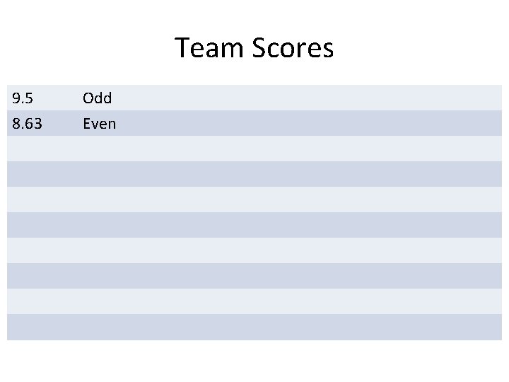 Team Scores 9. 5 8. 63 Odd Even Team Scores 9. 5 8. 63 Odd Even