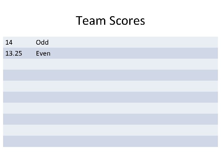 Team Scores 14 13. 25 Odd Even Team Scores 14 13. 25 Odd Even