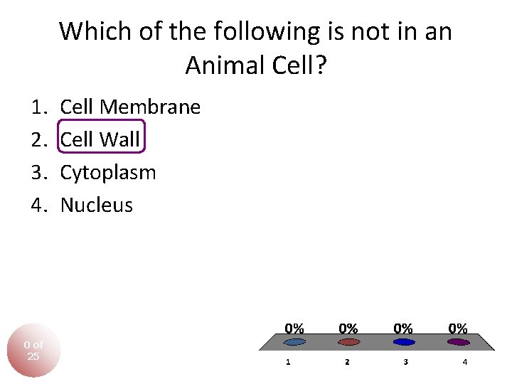 Which of the following is not in an Animal Cell? 1. 2. 3. 4. Which of the following is not in an Animal Cell? 1. 2. 3. 4.