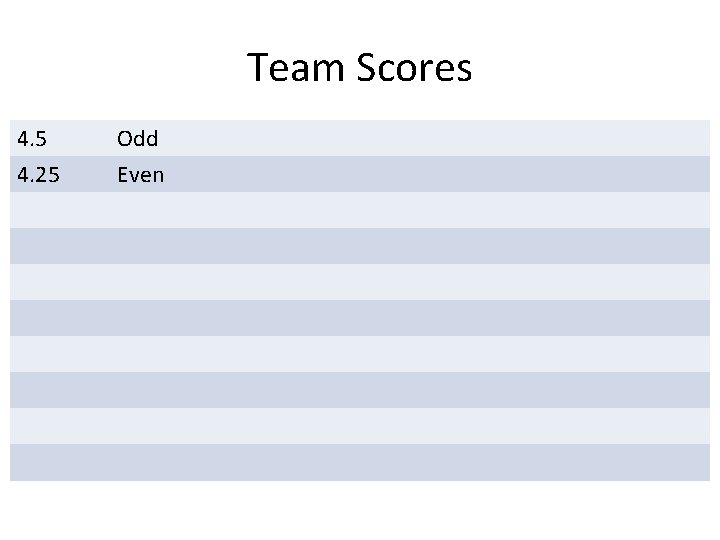 Team Scores 4. 5 4. 25 Odd Even Team Scores 4. 5 4. 25 Odd Even