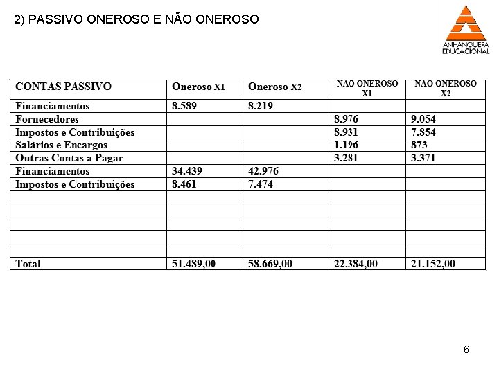 2) PASSIVO ONEROSO E NÃO ONEROSO 6 