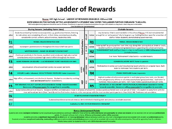 Ladder of Rewards 