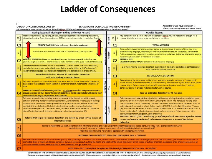 Ladder of Consequences 