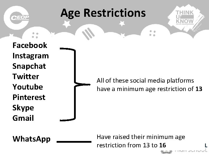 Age Restrictions Facebook Instagram Snapchat Twitter Youtube Pinterest Skype Gmail All of these social