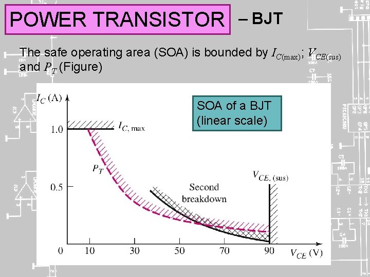 POWER TRANSISTOR – BJT The safe operating area (SOA) is bounded by IC(max); VCE(sus)