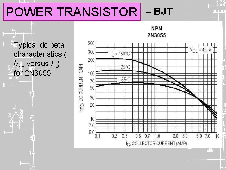 POWER TRANSISTOR Typical dc beta characteristics ( h. FE versus IC) for 2 N