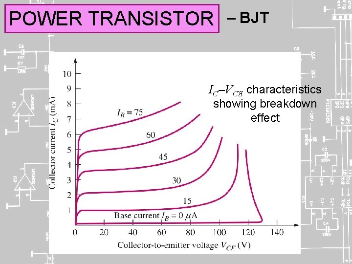 POWER TRANSISTOR – BJT IC–VCE characteristics showing breakdown effect 