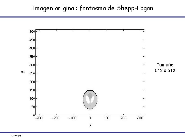 Imagen original: fantasma de Shepp-Logan Tamaño 512 x 512 6/7/2021 