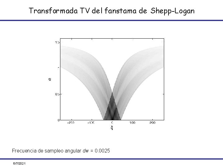 Transformada TV del fanstama de Shepp-Logan Frecuencia de sampleo angular dw = 0. 0025