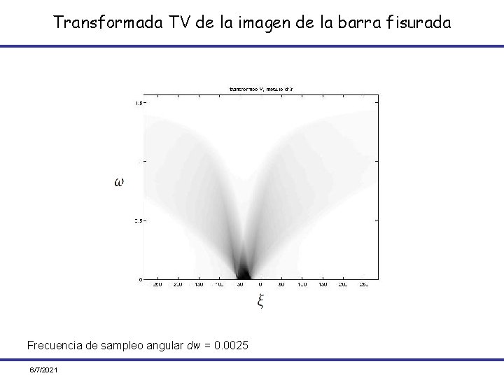 Transformada TV de la imagen de la barra fisurada Frecuencia de sampleo angular dw