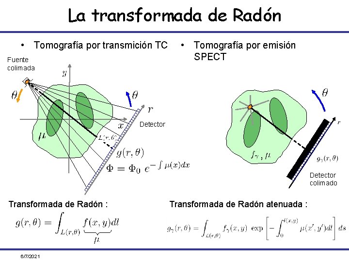 La transformada de Radón • Tomografía por transmición TC Fuente colimada • Tomografía por